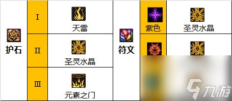 《地下城与勇士》神界新版本女元素师110级技能加点攻略