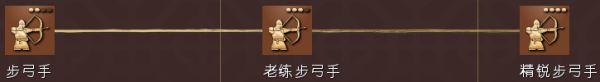 帝國文明4兵種克制關(guān)系詳解（帝國文明4全部兵種介紹）