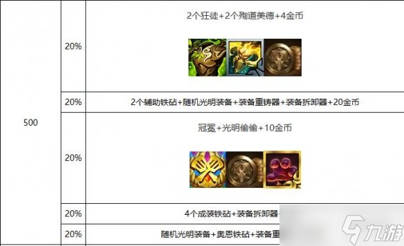 《云顶之弈》s10心之钢层数奖励一览