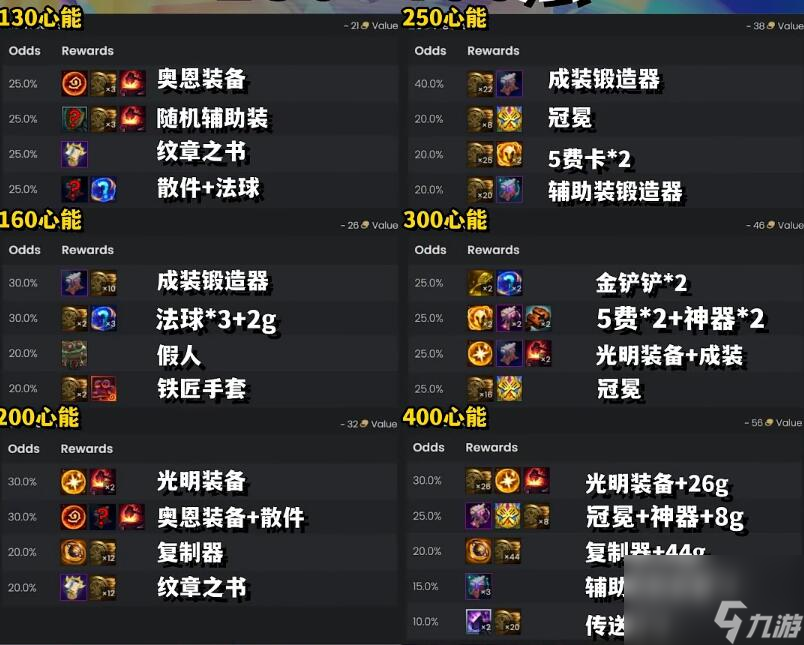 云顶之弈s10心之钢各层数奖励一览