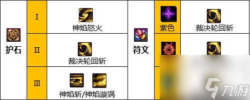 《地下城与勇士》神界新版本异端审判者110级技能加点攻略