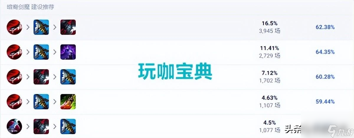 LOL神话装备缺点分析（LOL神话装备真的很垃圾吗）