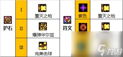 《地下城与勇士》神界新版本战线佣兵110级技能加点攻略