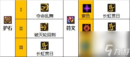 《地下城与勇士》神界新版本征战者110级技能加点攻略