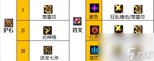 《地下城与勇士》神界新版本驱魔110级技能加点攻略