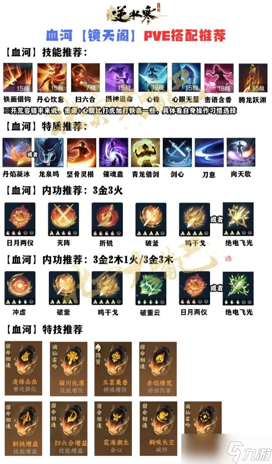<a id='link_pop' class='keyword-tag' href='https://www.9game.cn/nishuihan1/'>逆水寒手游</a>镜天阁开荒攻略 血河PVE一图流