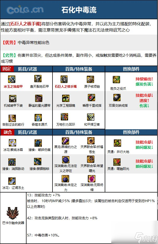 DNF街霸(女)职业技能加点分享