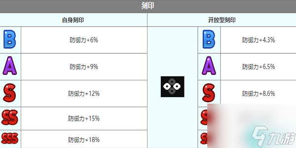 第七史诗艾莉雅角色介绍