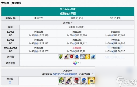 《FGO》2.7新素材太阳皮掉落关卡推荐