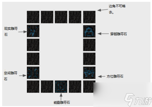 虚无世界3传送门怎么做 传送门制作方法介绍