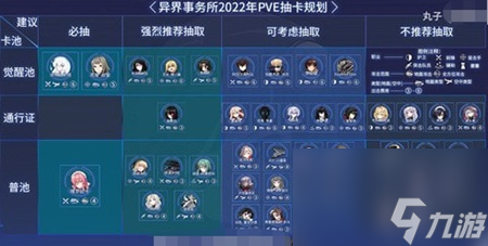 异界事务所ssr排行榜都有哪一些 异界事务所2022最强ssr排行榜介绍