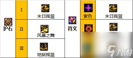 DNF柔道家(女)职业技能加点分享