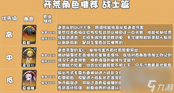 纳萨力克之王战士角色推荐
