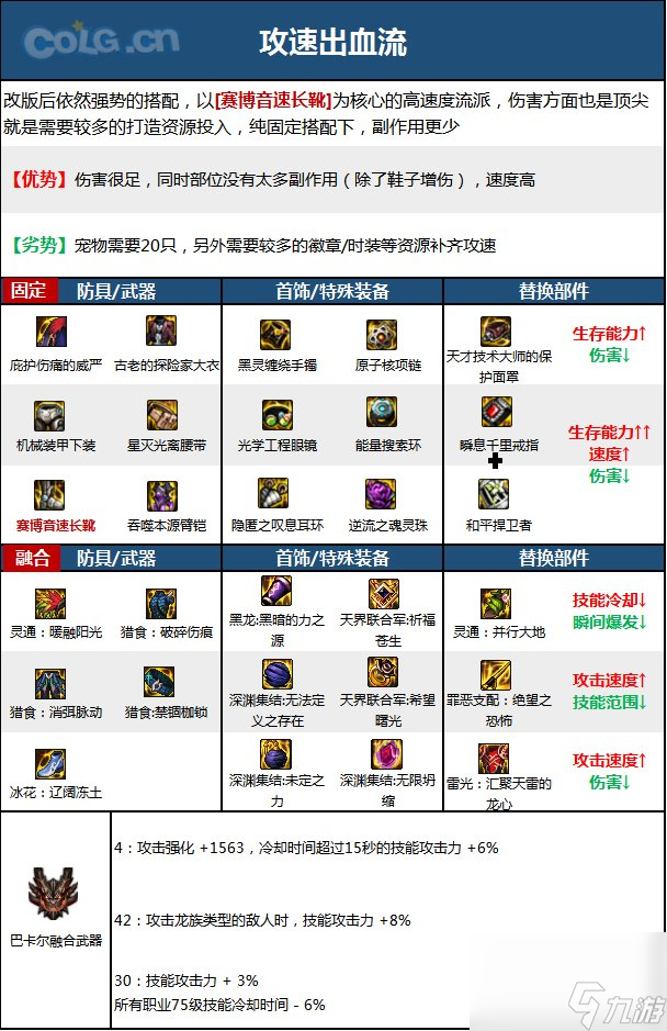 DNF柔道家(女)职业技能加点分享