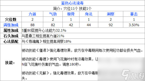 天涯明月刀手游丐幫玩法(丐幫職業(yè)玩法攻略)「每日一條」