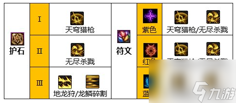 《地下城与勇士》神界新版本光枪110级技能加点攻略