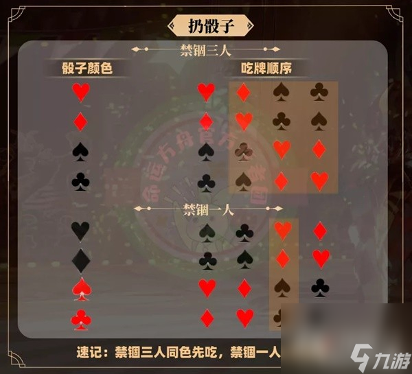 《命運(yùn)方舟》瘋狂軍團(tuán)長P1核心機(jī)制講解