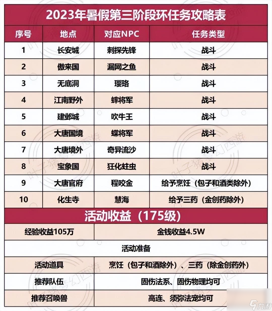 梦幻西游五庄观副本攻略2023（梦幻西游五庄打图攻略）「详细介绍」