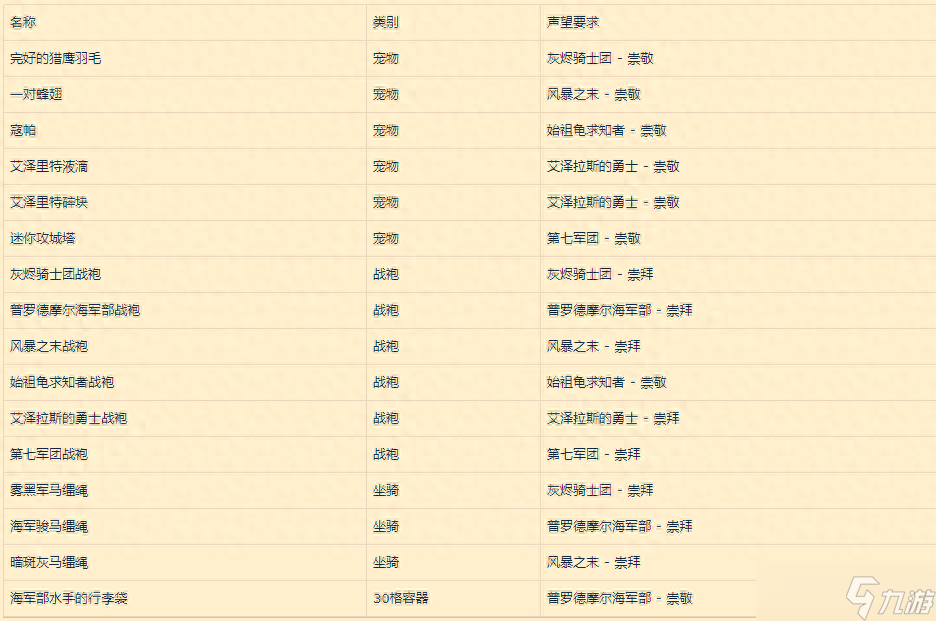 《魔獸世界》8.0爭(zhēng)霸艾澤拉斯聯(lián)盟玩家練級(jí)成長(zhǎng)指南