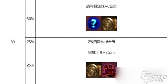 《云顶之弈》s10心之钢层数奖励一览