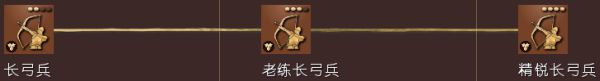 帝國文明4兵種克制關(guān)系詳解（帝國文明4全部兵種介紹）