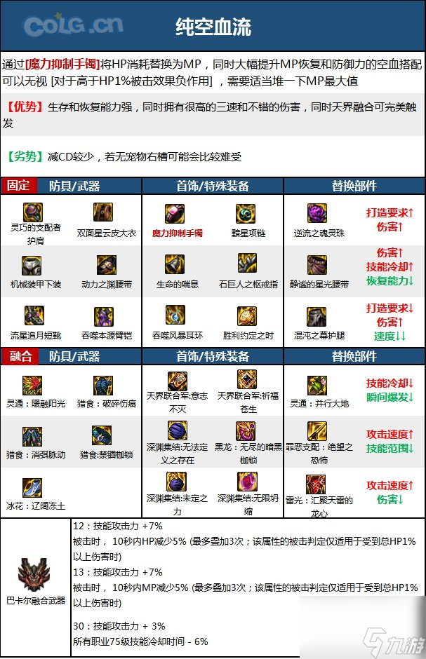 DNF柔道家(女)职业技能加点分享