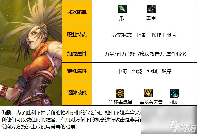 DNF街霸(女)职业技能加点分享