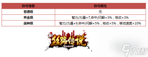 絲路傳說稱號任務速刷流程（絲路傳說拉風稱號詳細介紹）「已解決」