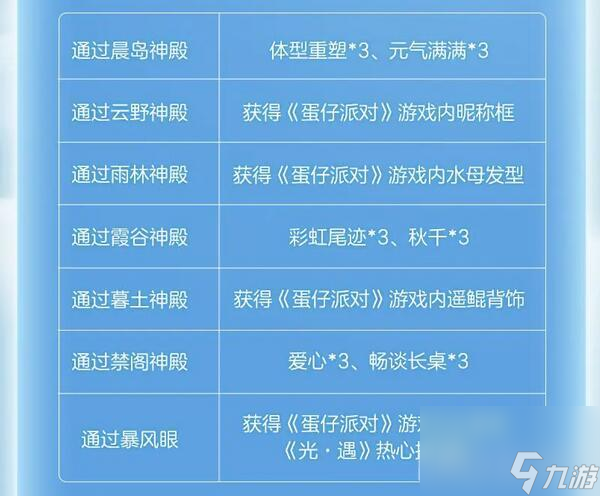 光遇蛋仔联动指引团任务怎么做 任务完成攻略