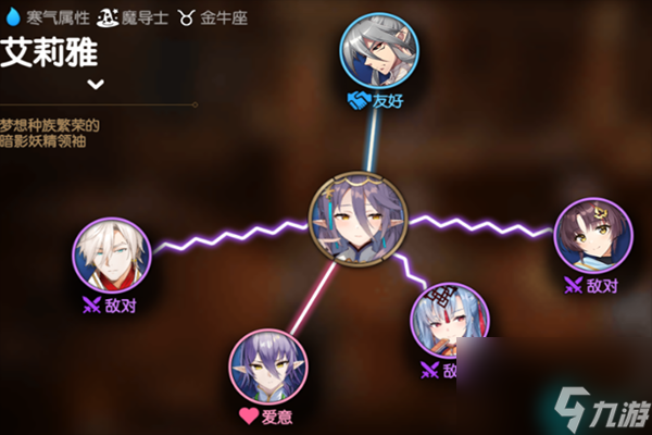 第七史诗艾莉雅角色介绍