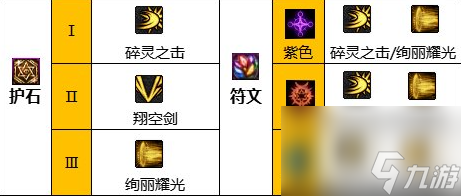 《地下城与勇士》神界新版本混沌魔灵110级技能加点攻略