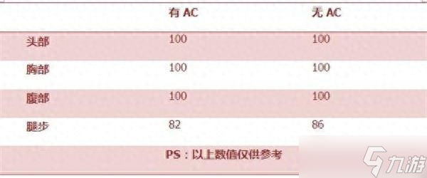 無數(shù)戰(zhàn)士的夢想：黃金AWM-A！