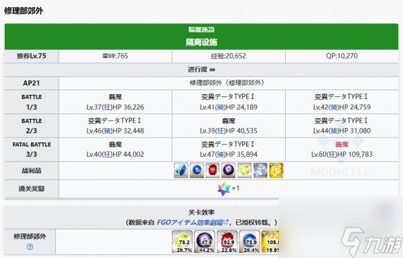 《FGO》奏章I新素材疯狂的残渣掉落关卡推荐