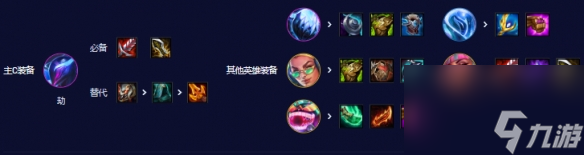 云頂之弈s10電子舞劫陣容推薦