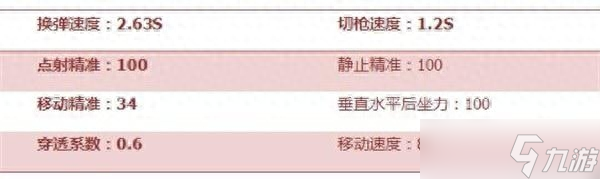 無數(shù)戰(zhàn)士的夢想：黃金AWM-A！