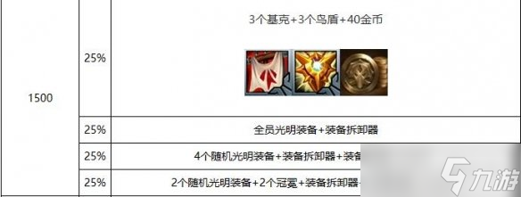 《云顶之弈》s10心之钢层数奖励一览