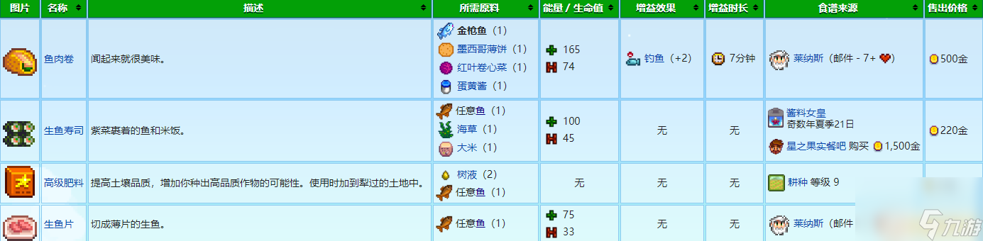 星露谷物语手游金枪鱼有什么用
