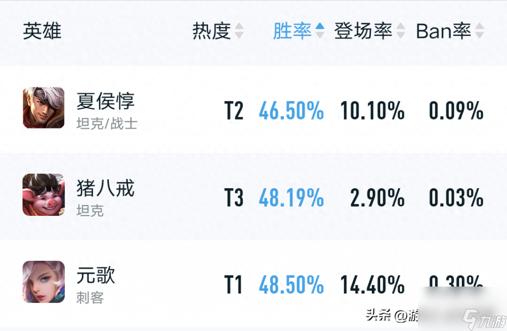 王者榮耀豬八戒怎么玩才厲害（王者豬八戒玩法介紹）「已解決」