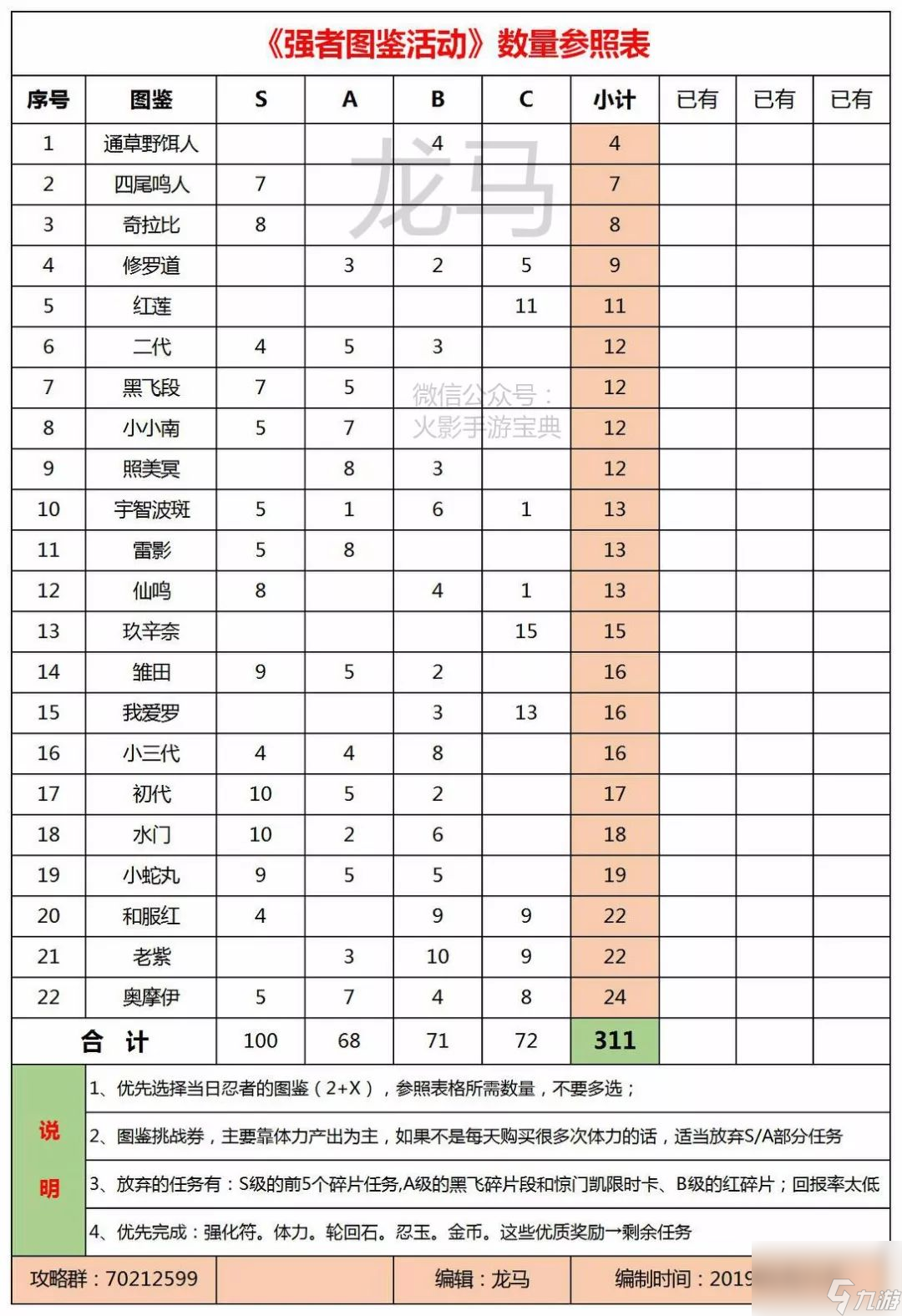 火影忍者拼图攻略（火影忍者手游全人物图片）
