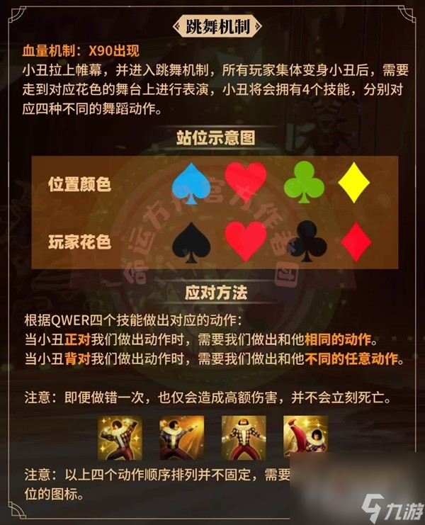 《命运方舟》疯狂军团长P1核心机制讲解