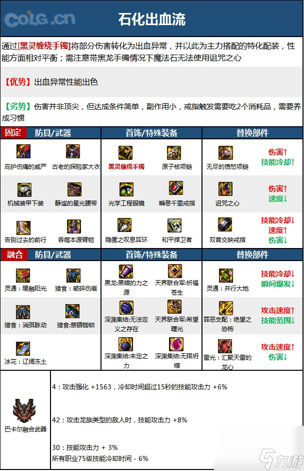 DNF柔道家(女)职业技能加点分享