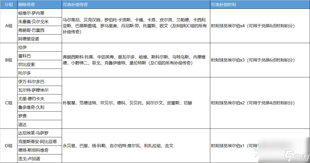 实况足球删卡补偿怎么选 补偿选择建议分享