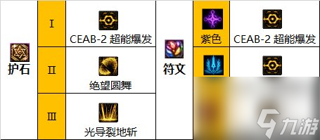 《地下城与勇士》神界新版本源能专家110级技能加点攻略