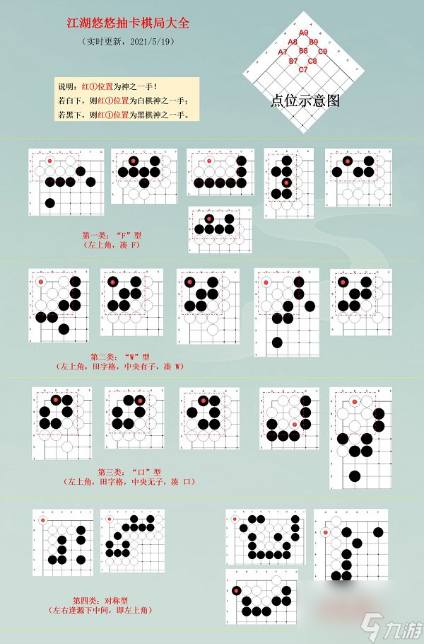 江湖悠悠棋局抽卡最优解攻略大全