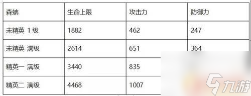 明日方舟森蚺怎么用比较好 重装森蚺干员怎么培养
