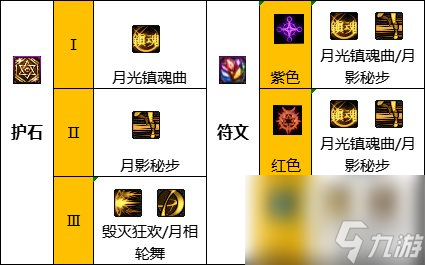 《地下城与勇士》神界新版本特工110级技能加点攻略