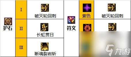 《地下城与勇士》神界新版本征战者110级技能加点攻略