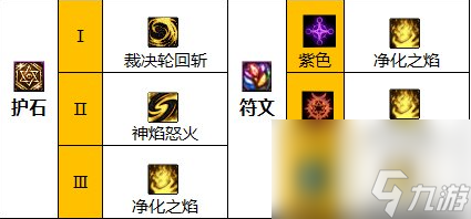 《地下城与勇士》神界新版本异端审判者110级技能加点攻略