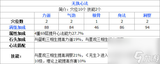 天涯明月刀手游丐幫玩法(丐幫職業(yè)玩法攻略)「每日一條」