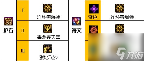 DNF街霸(女)职业技能加点分享